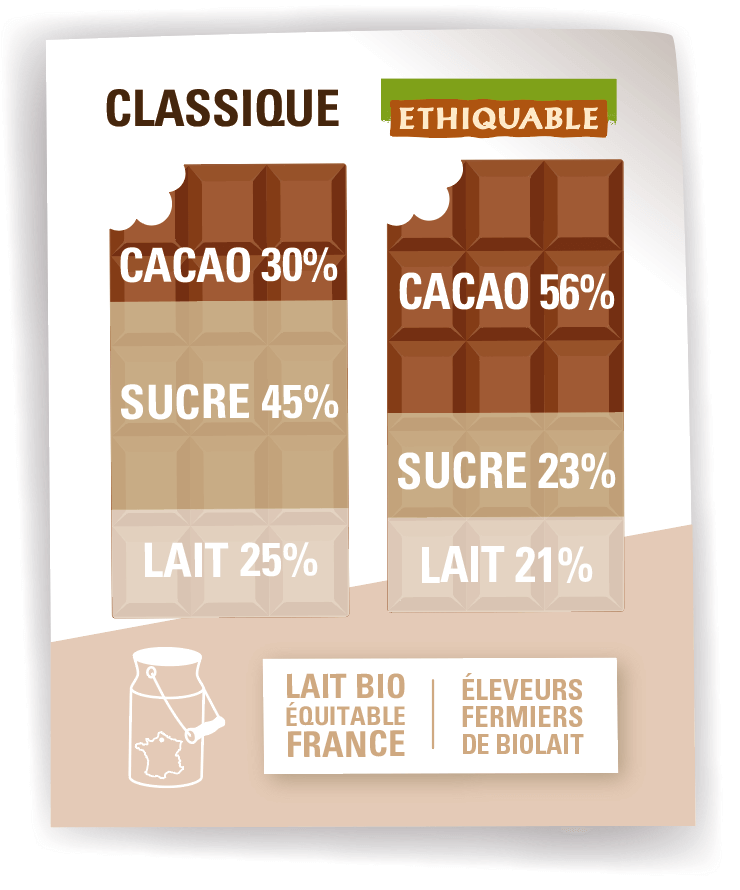 plus de cacao 