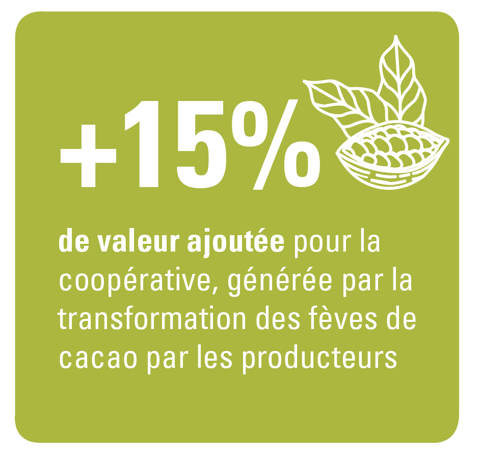 plus de valeur ajoutée pour les producteurs de cacao