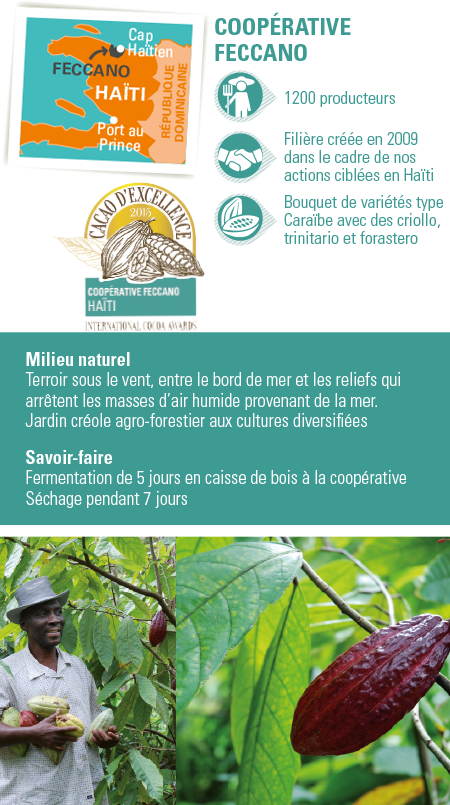 origine cacao Haïti ethiquable