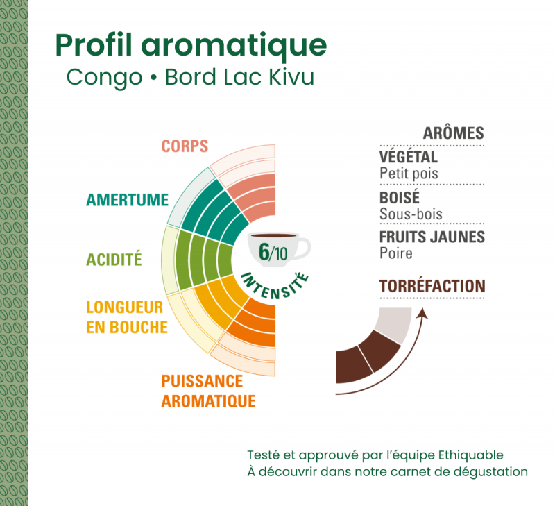 profil aromatique cafe moulu congo moulu arabica equitable bio