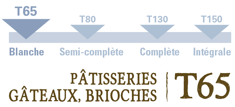 Farine de blé bio t65 - Desclics Paysan  Bio, local et solidaire, en  Rhône-Alpes