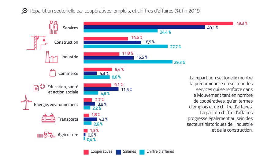 scop chiffre cles 2019