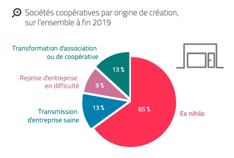 scop chiffre cles 2019