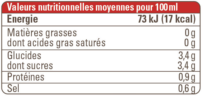valeur nutritionnelle