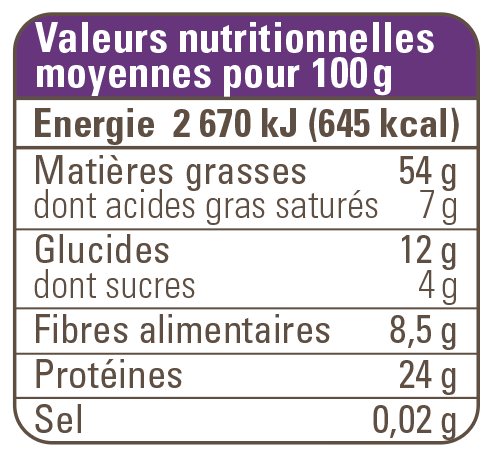 valeur nutritionnelle