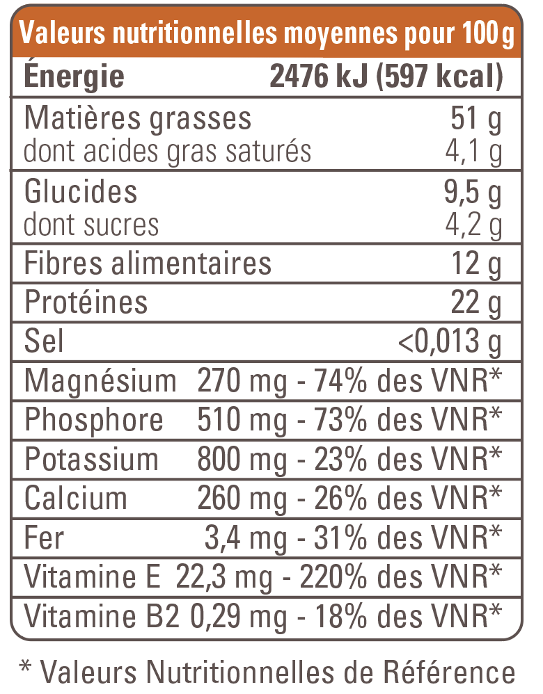 valeur nutritionnelle