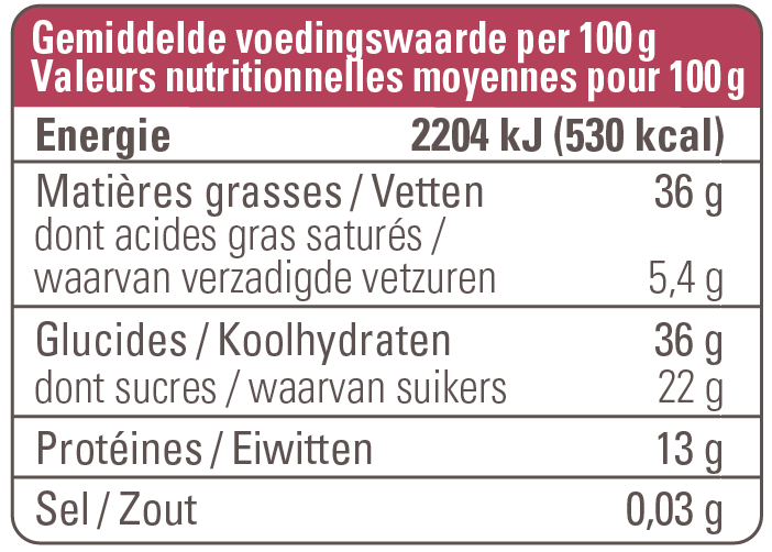 valeur nutritionnelle