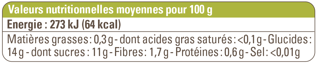 Valeur nutritionnelle