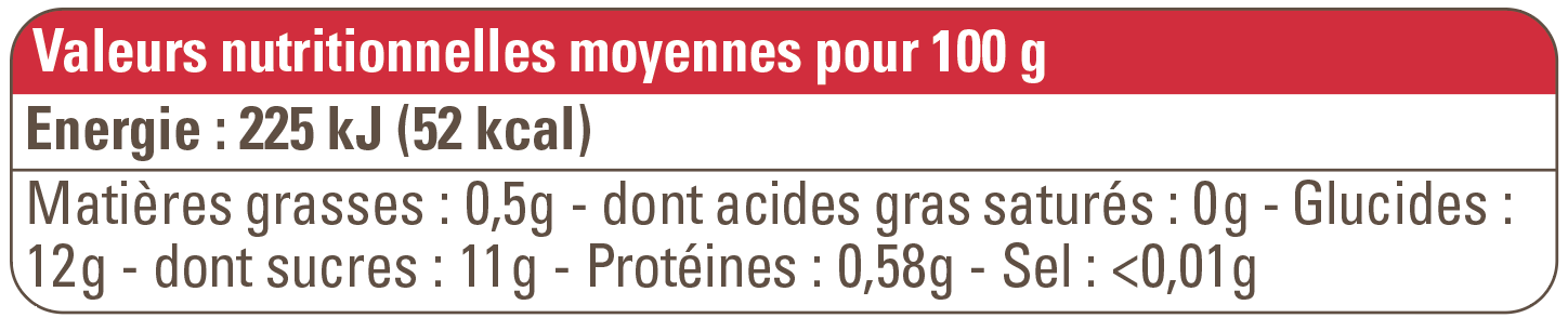 valeur nutritionnelle