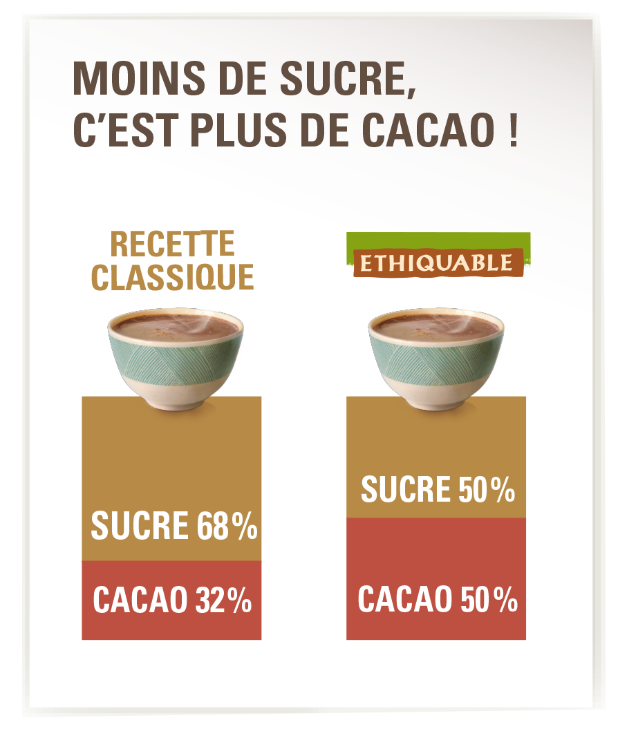 chocolat instantané 50% de cacao ethiquable bio équitable