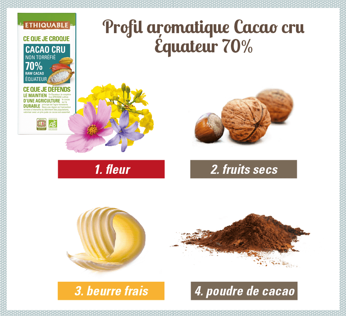 cacao cru 70% de cacao ethiquable