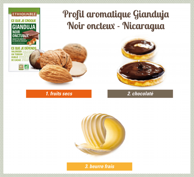 profil gianduja ethiquable equitable bio