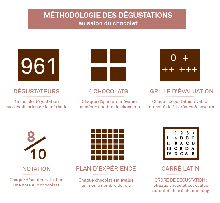 Concours cacao paysans bio equitable