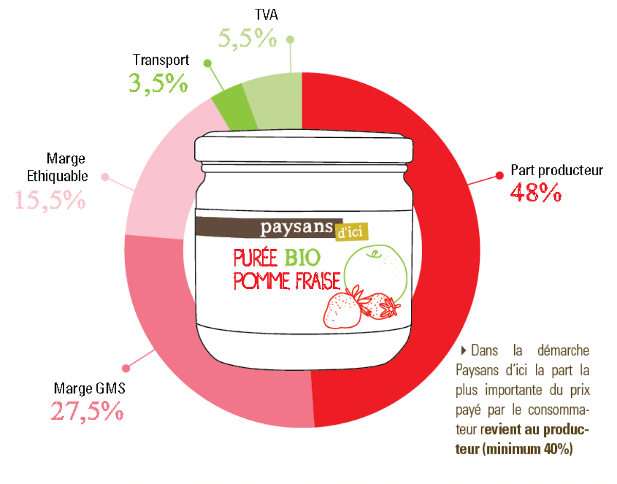 Prix équitable