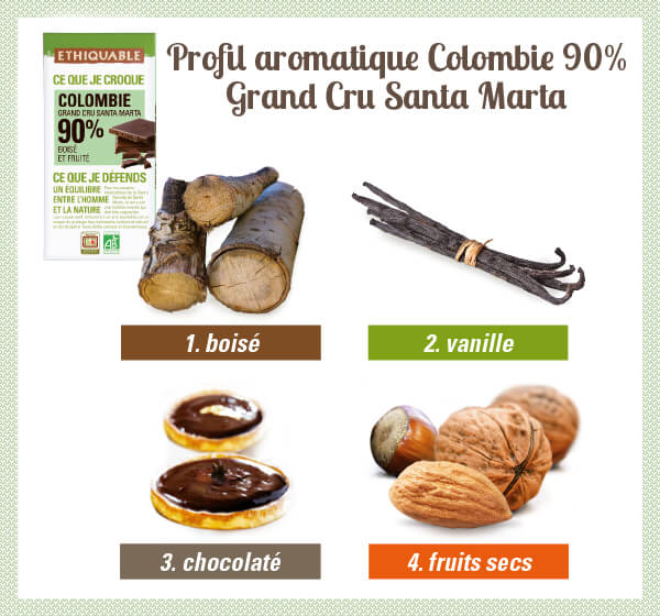 chocolat noir 90% de cacao équitable bio colombie ethiquable