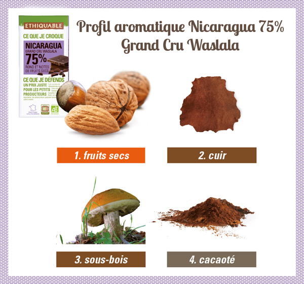 chocolat nicaragua 75 % Ethiquable profil aromatique