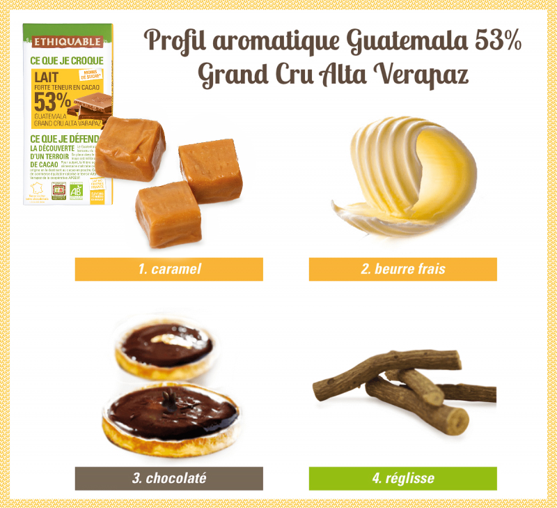 chocolat lait 53% equitable bio ethiquable profil aromatique