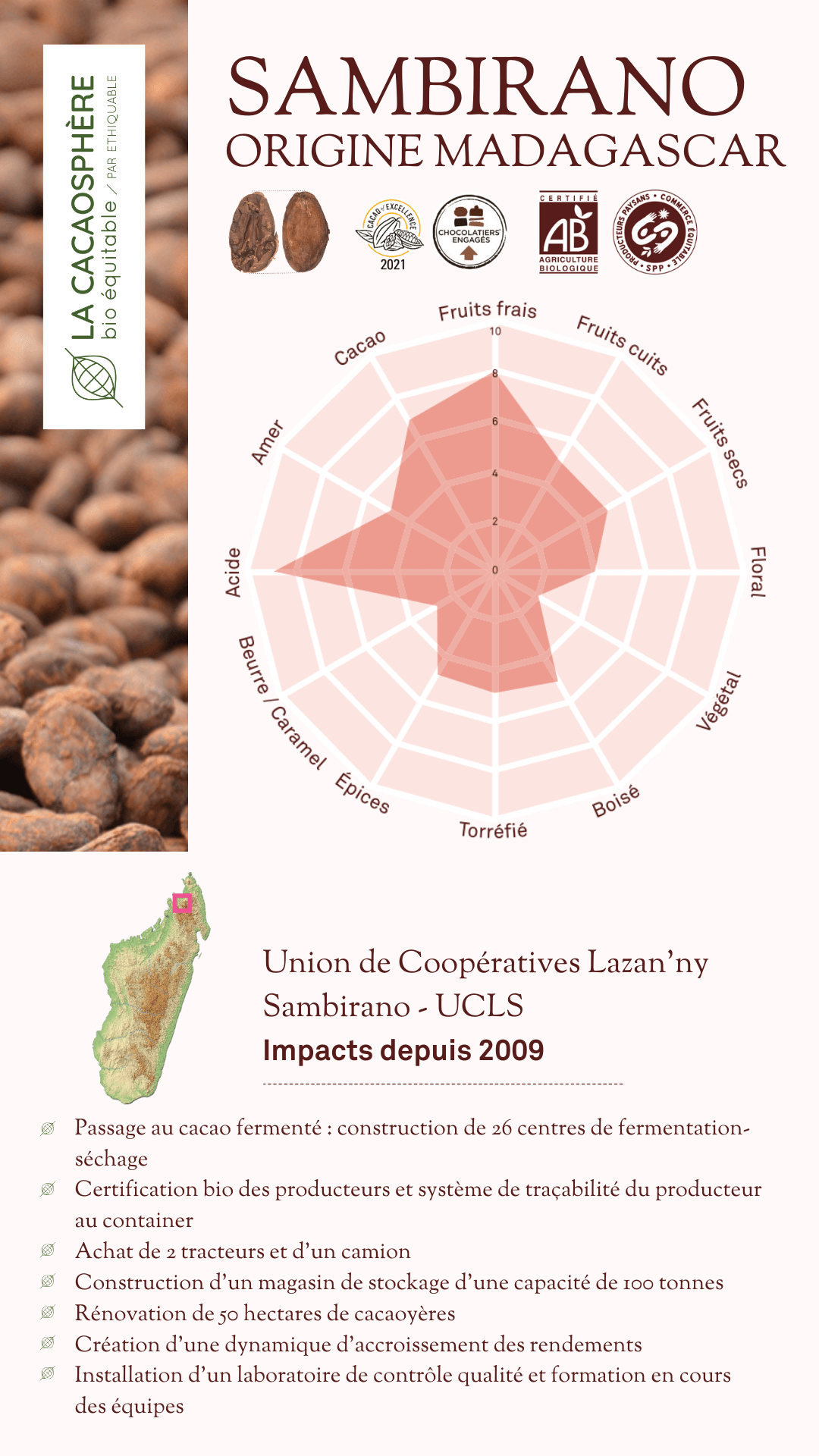 Fève Sambirano origine Madagascar La cacaosphère bio équitable