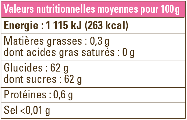 valeurs nutritionnelles confiture groseille