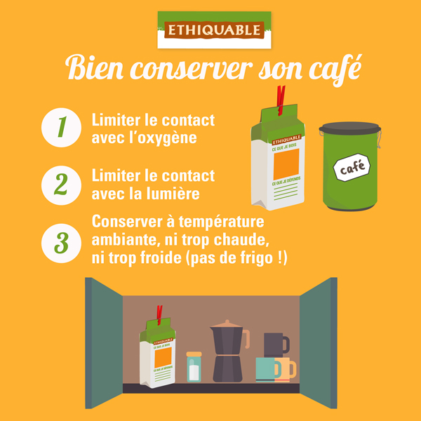 bien conserver son café