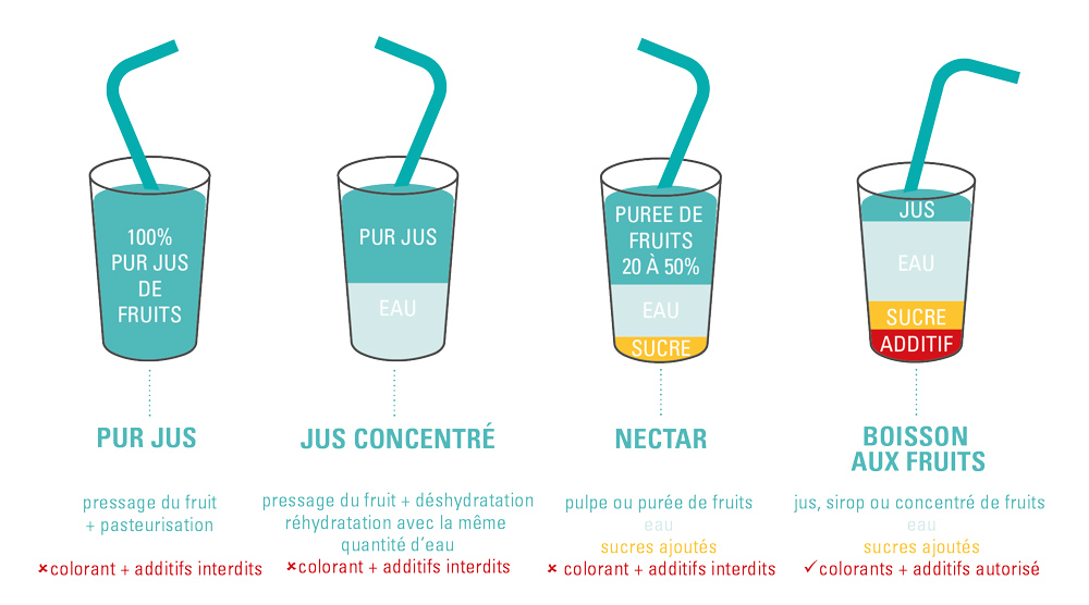 infographie pur jus nectar