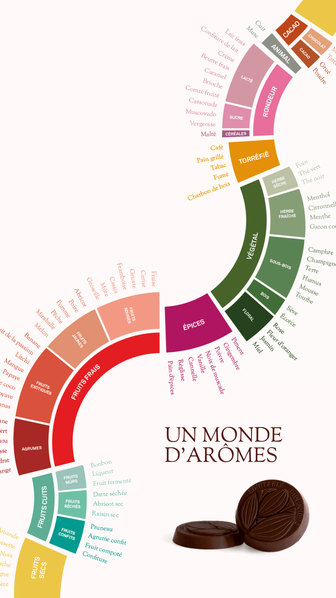 hemin des arômes la cacaophère bio équitable