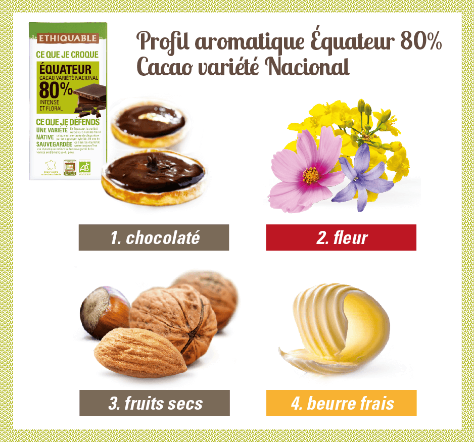 profil aromatique chocolat noir équateur 80% cacao -equitable-bio