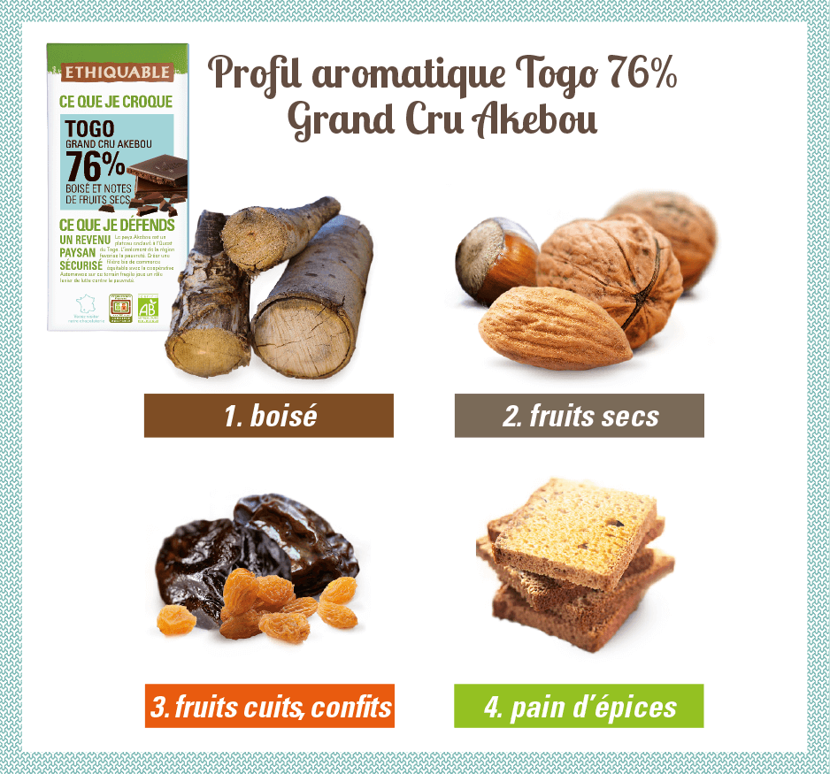 profil aromatique chocolat noir togo 76% cacao -equitable-bio