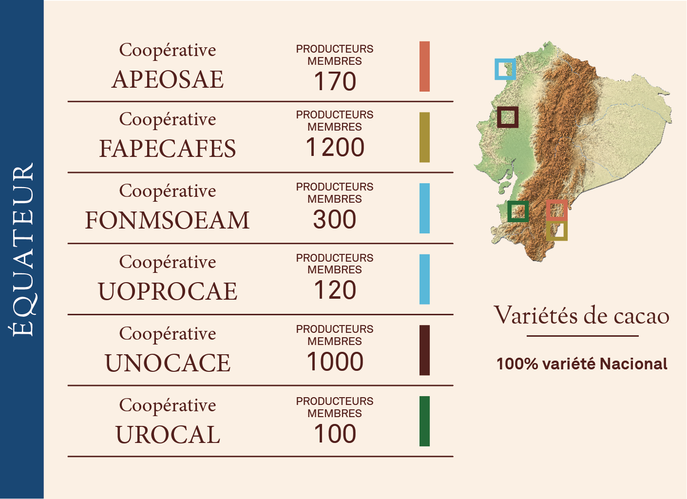 Origine ÉQUATEUR La cacaosphère bio équitable