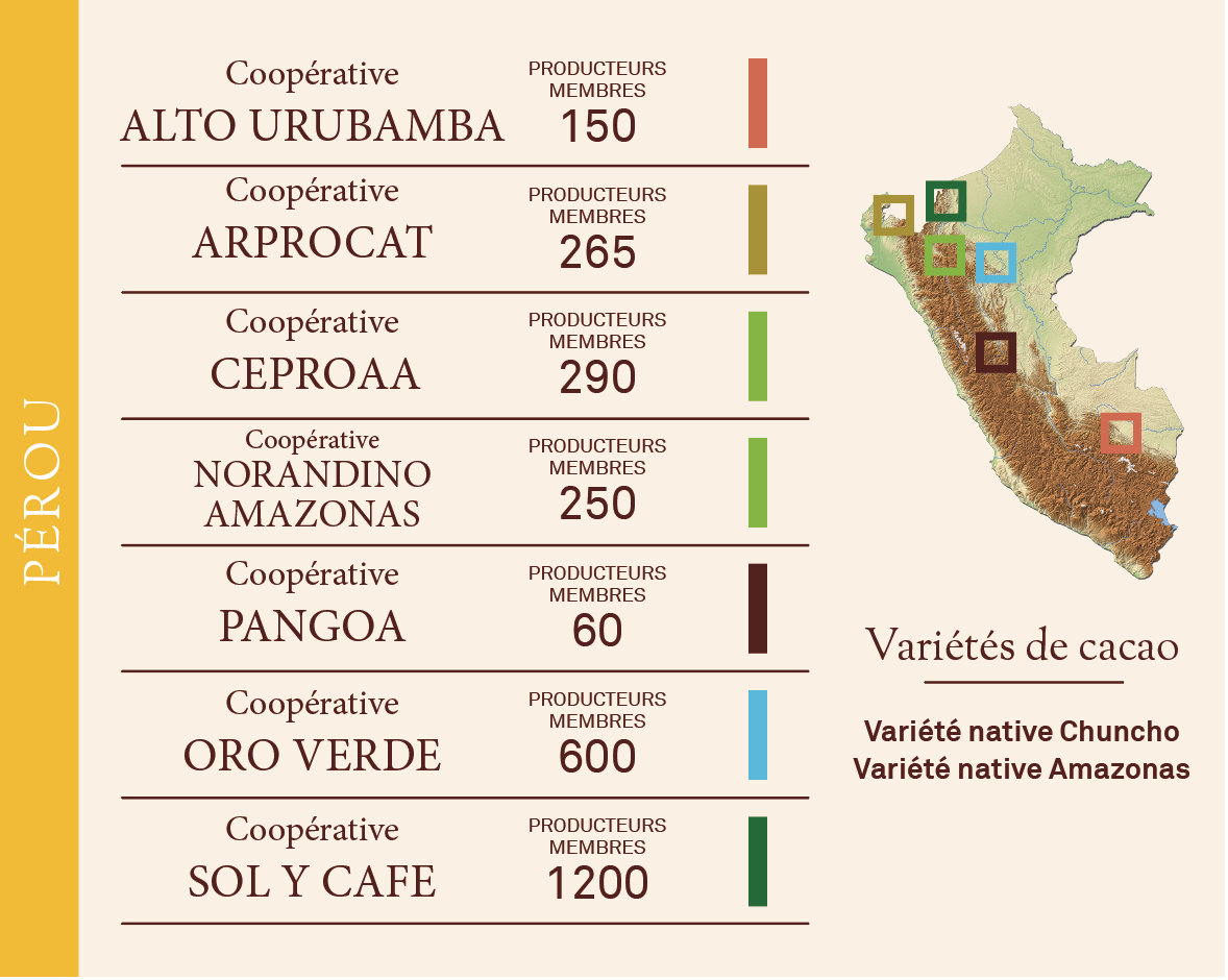 Origine Pérou La cacaosphère bio équitable