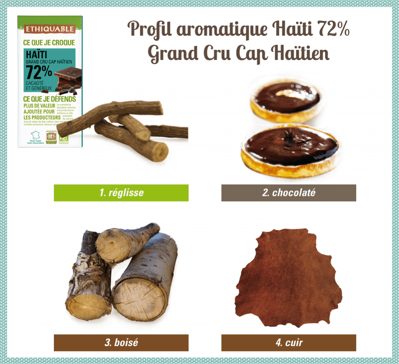 chocolat noir 72% de cacao équitable bio Haïti ethiquable