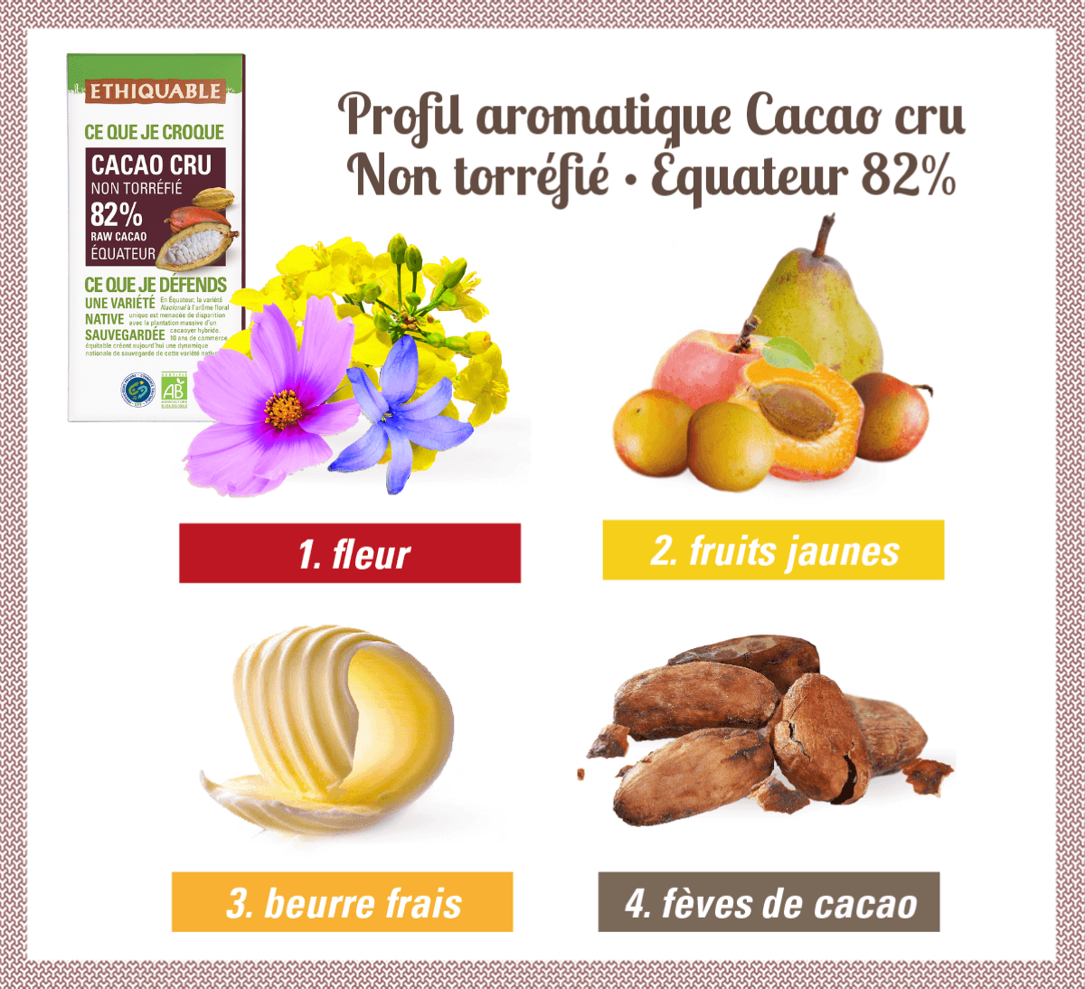Profil aromatique chocolat 82% de cacao cru Equateur