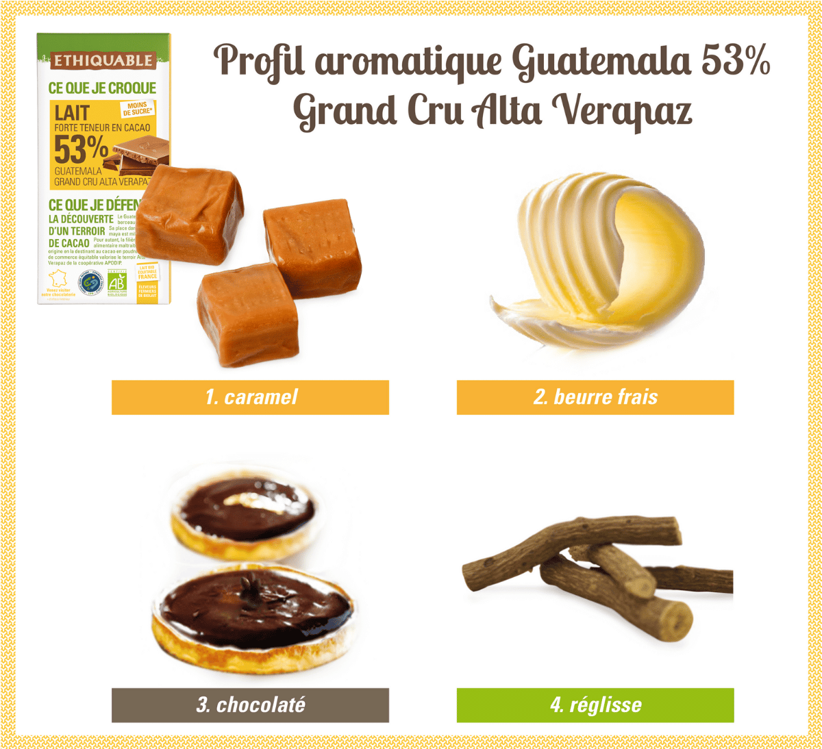 Profil aromatique du Chocolat lait 53% Guatemala