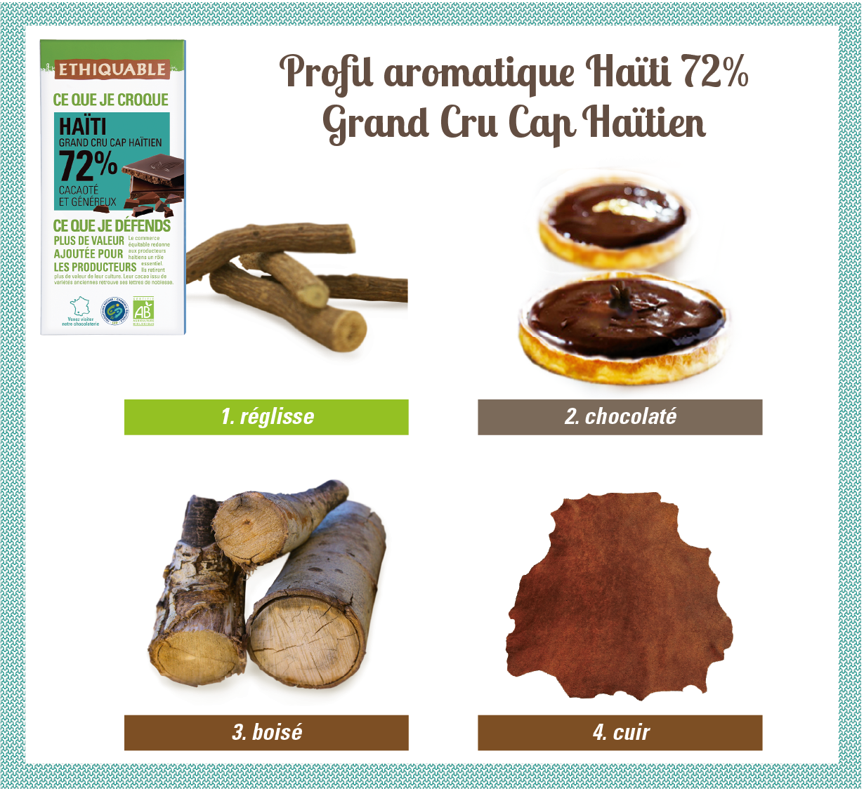 Profil aromatique du Chocolat noir 72% Haïti