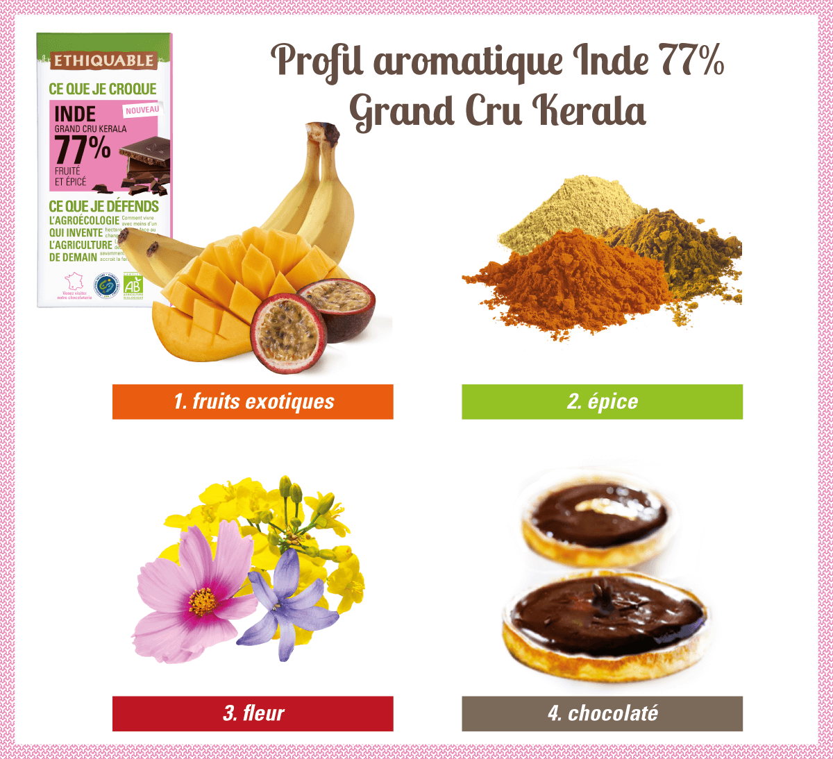 Profil aromatique du Chocolat noir 77% Grand cru Kerala