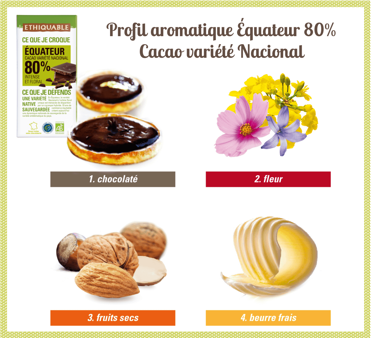 Profil aromatique du Chocolat noir 80% Équateur