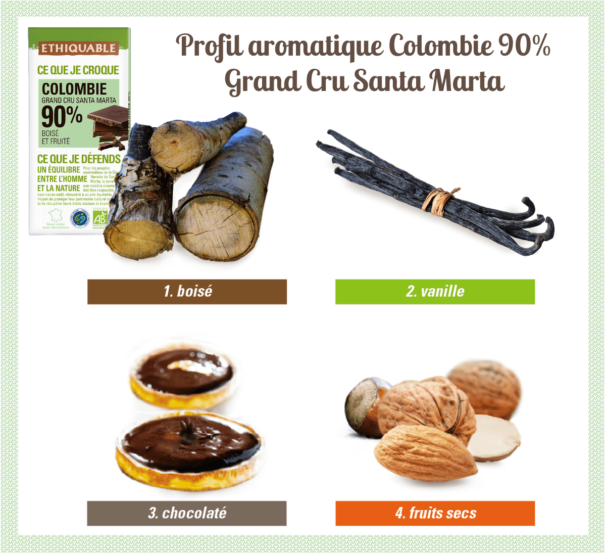 Profil aromatique chocolat noir 90% de cacao Colombie