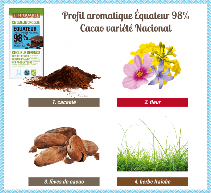 Profil aromatique du Chocolat noir 98% Équateur