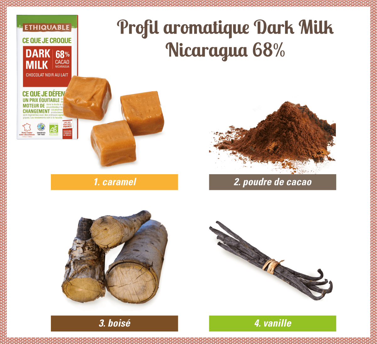 Profil aromatique du Dark Milk 68% Chocolat noir au lait bio équitable