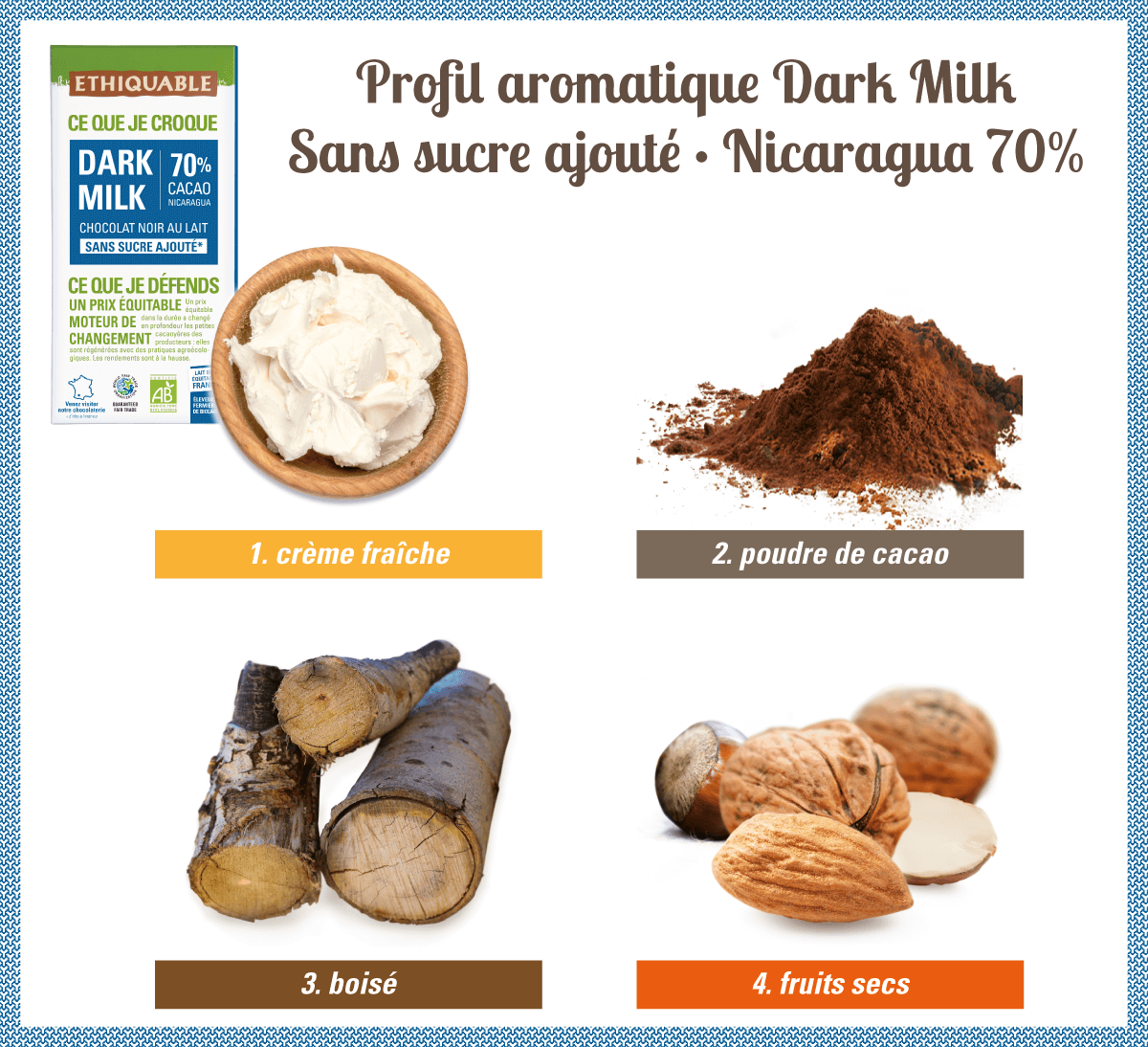 Profil aromatique du Dark Milk 70% Chocolat noir au lait bio équitable