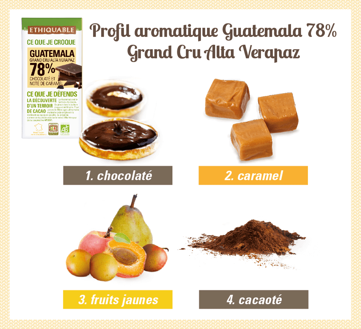 profil aromatique chocolat noir ethiquable guatemala 78% cacao equitable bio