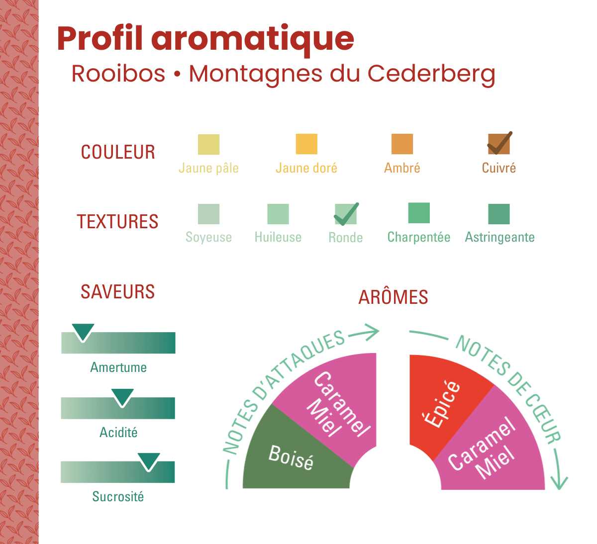 Profil aromatique rooibos infusion vrac d'Afrique du sud