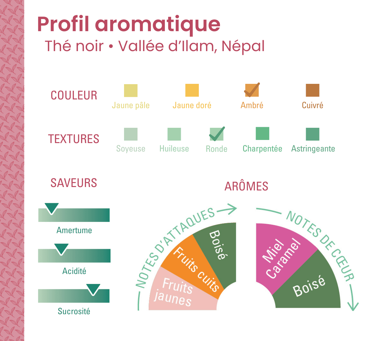 Profil aromatique thé noir du Népal vrac