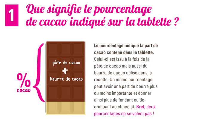 chocolat noir tout savoir