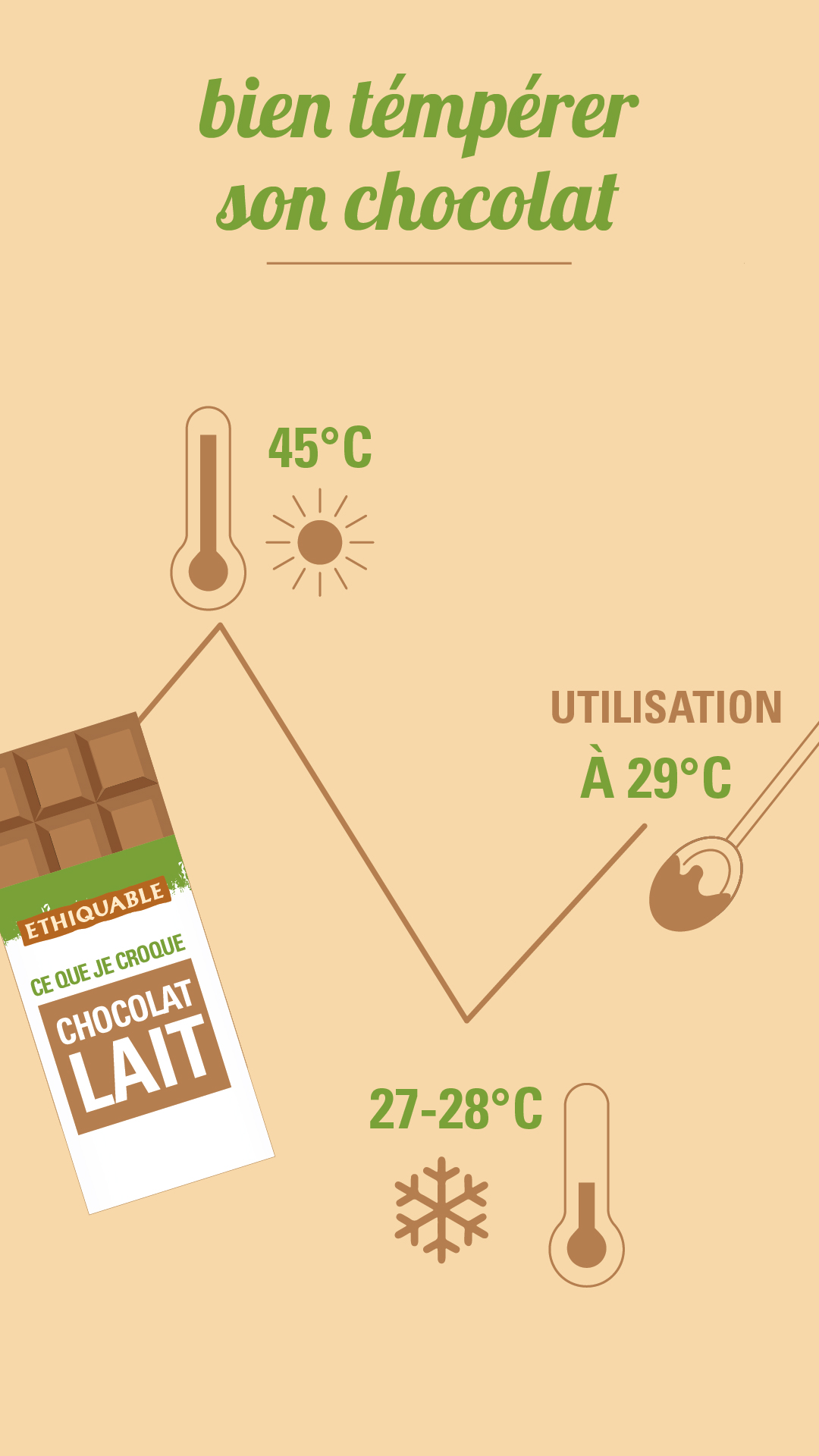 Comment bien tempérer son chocolat au lait