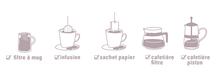 Préparation de boissons sans caféine à base de céréales torréfiées