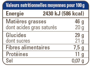 valeur nutritionnelle