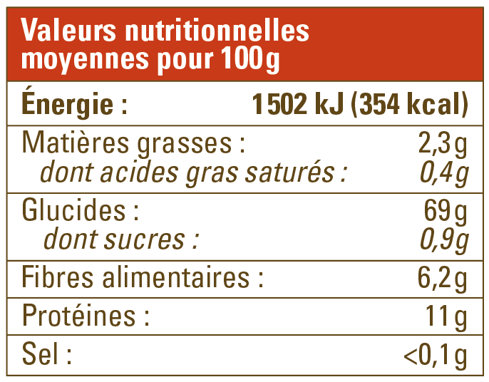 valeur nutritionnelle farine ble grand epeautre