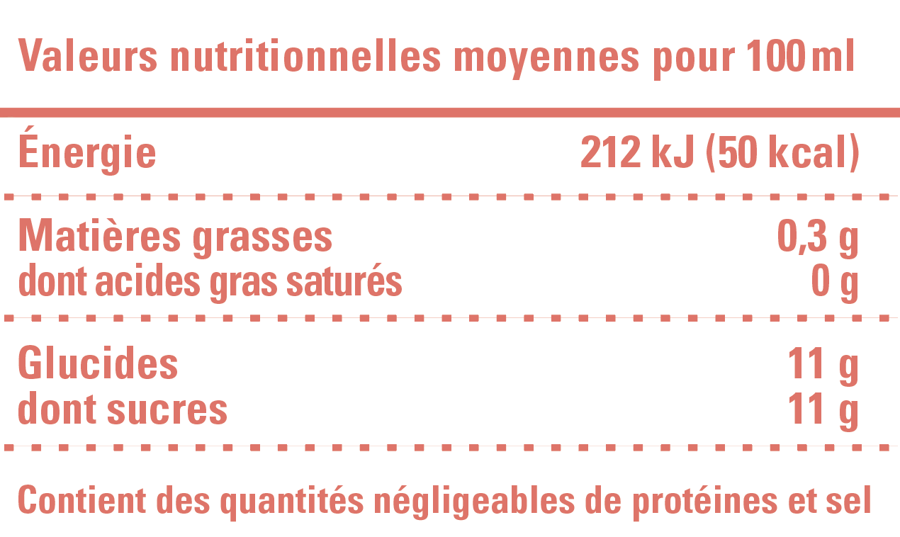 valeur nutritionnelle