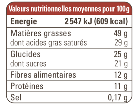 Valeurs nutritionnelles Dark milk 68% cacao